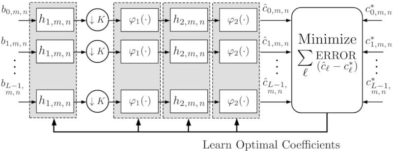 Learning optimal parameters for binary sensing image reconstruction algorithms