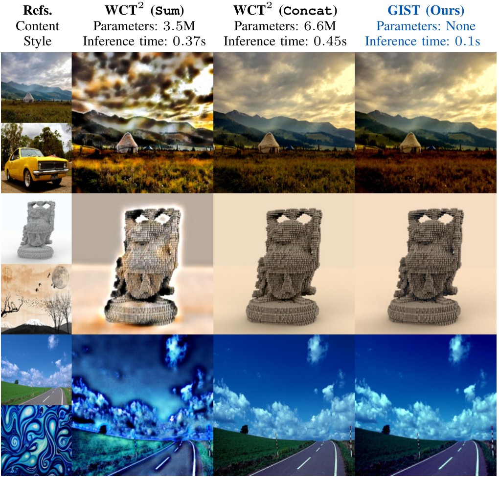 GIST: Towards Photorealistic Style Transfer via Multiscale Geometric Representations